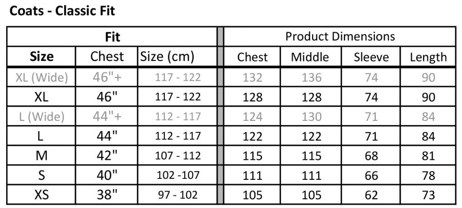 Two Thin Coats Conversion Chart